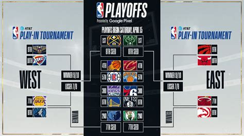 west playoff standings|nba west playoff picture.